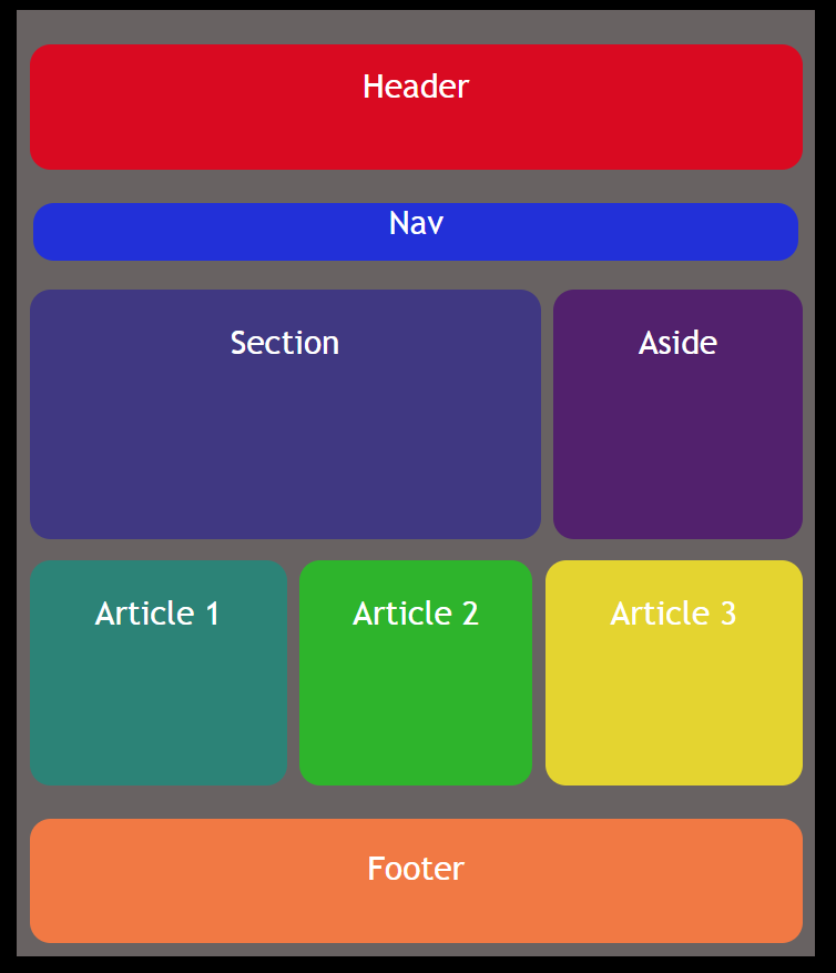 HTML5 Div Layouts